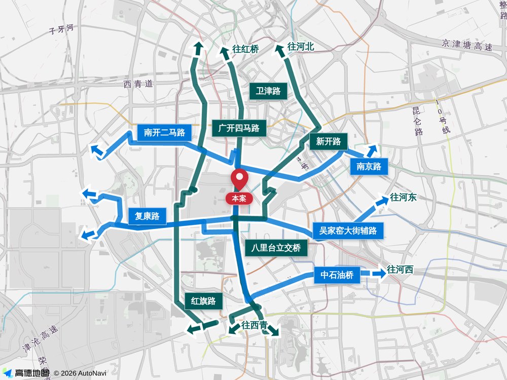 道路系统分析