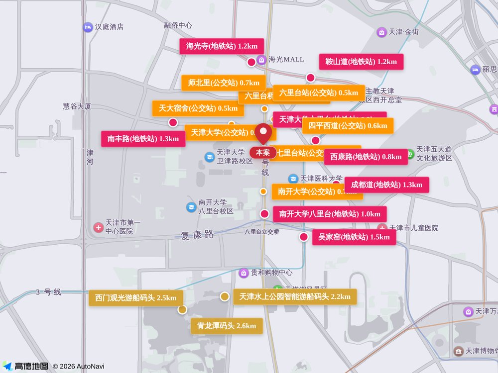 公交地铁分析